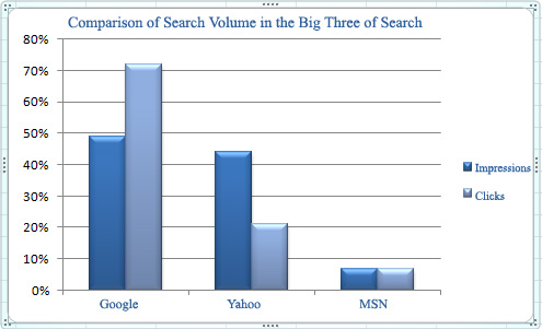 search volume