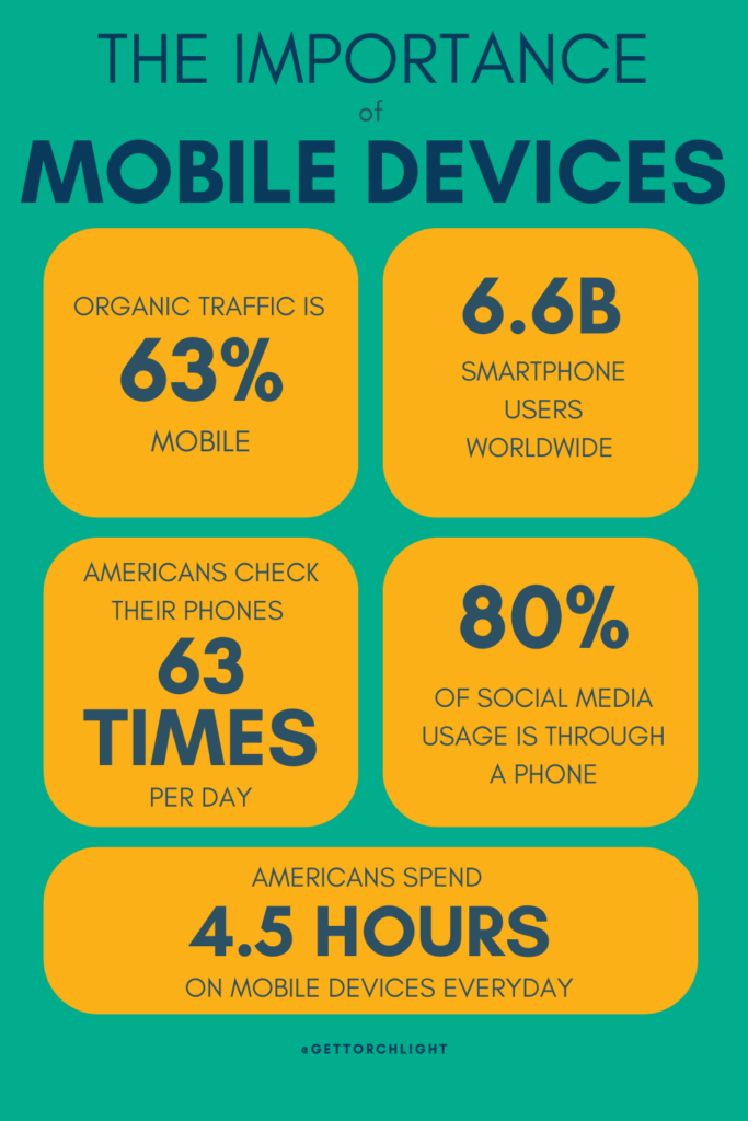 Importance of Mobile Devices infographic