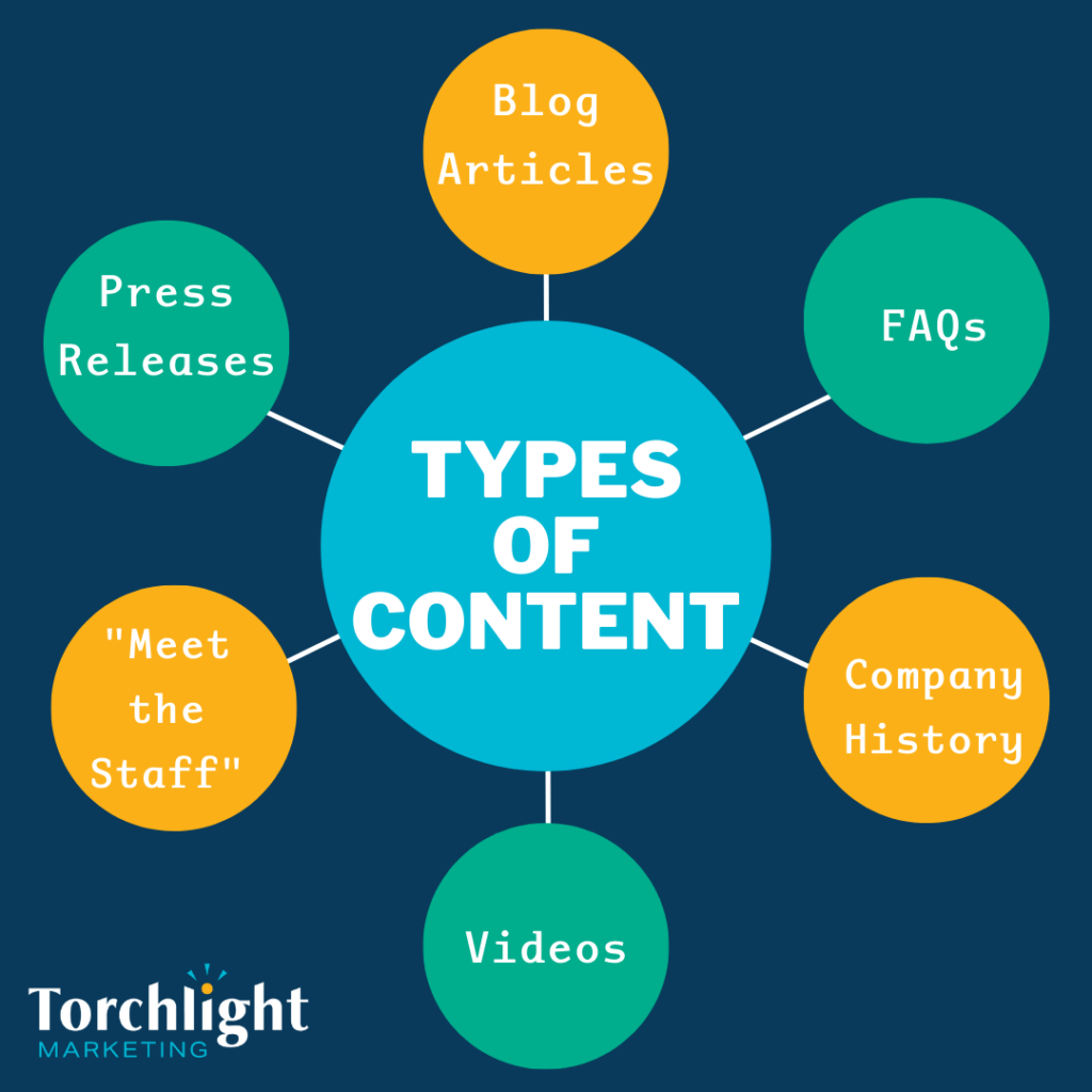 Types of Content Infographic