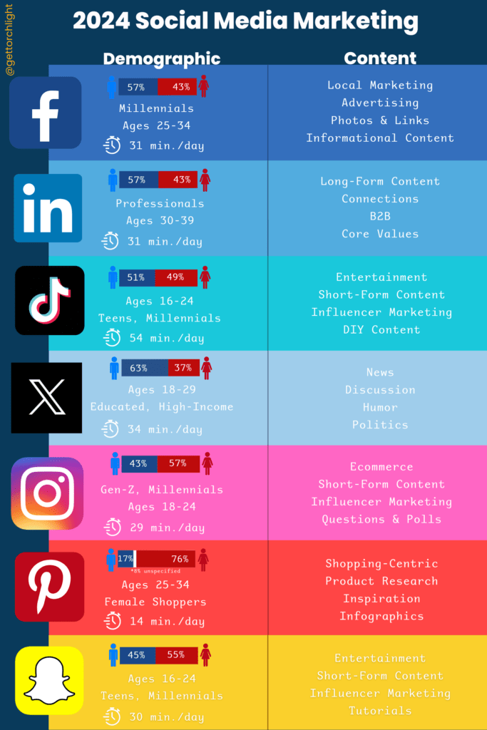 2024 SM Marketing Pinterest Infographics 1