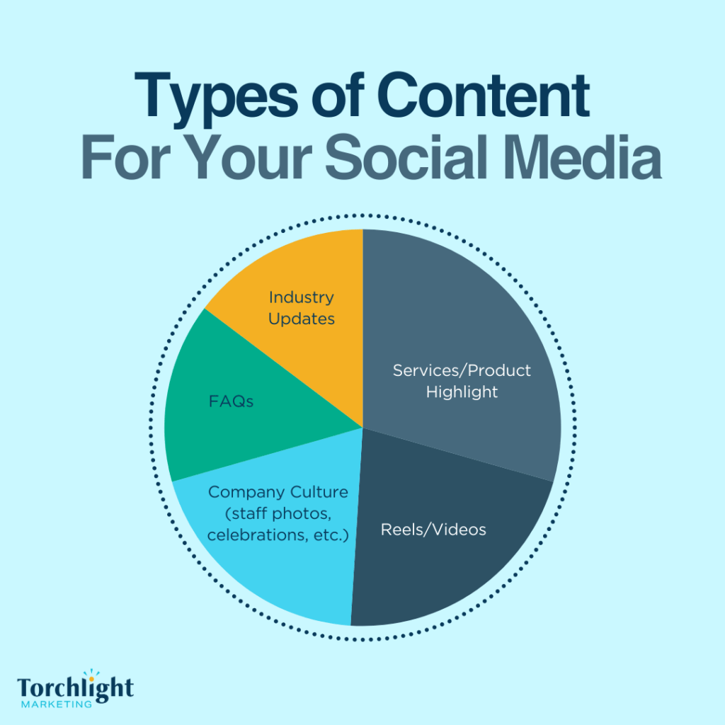 Types of Content for your SM