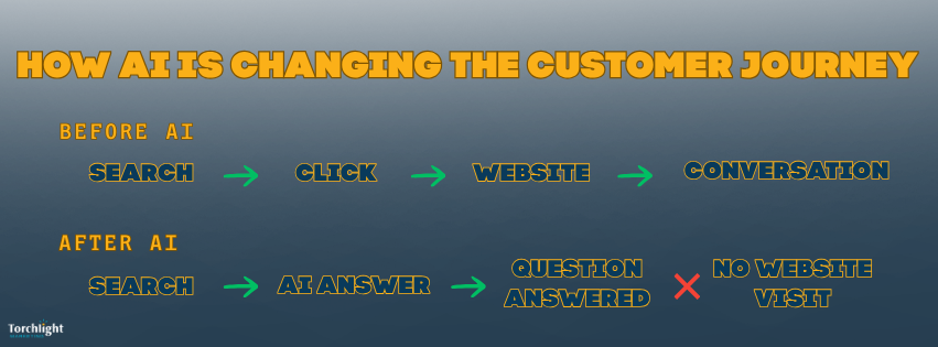 How AI Is Changing the Customer Journey 1